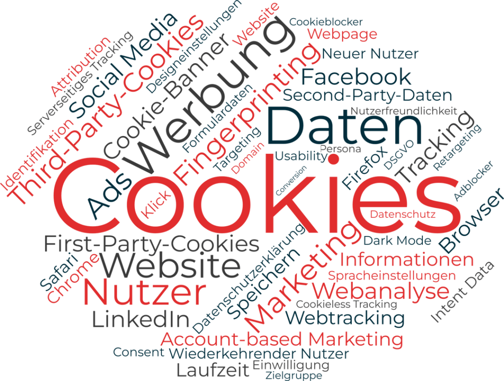 Wordcloud Cookies