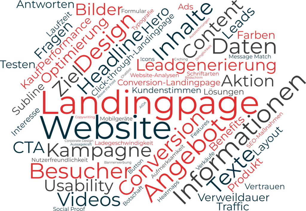 Wordcloud Landingpages