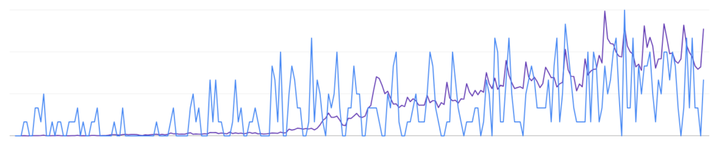 Google Search Console