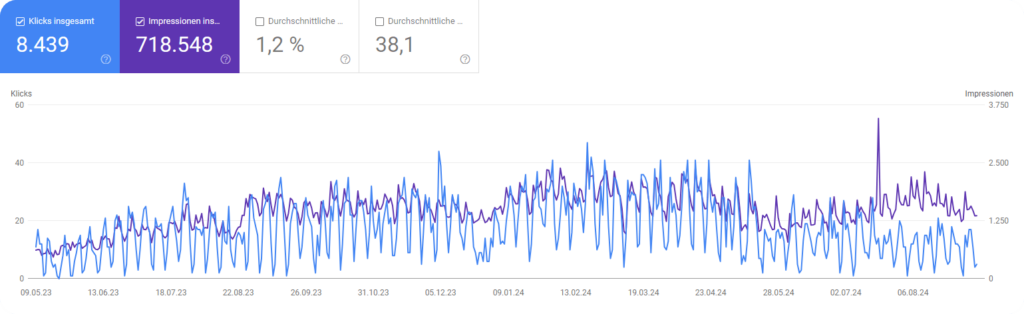 Google Search Console