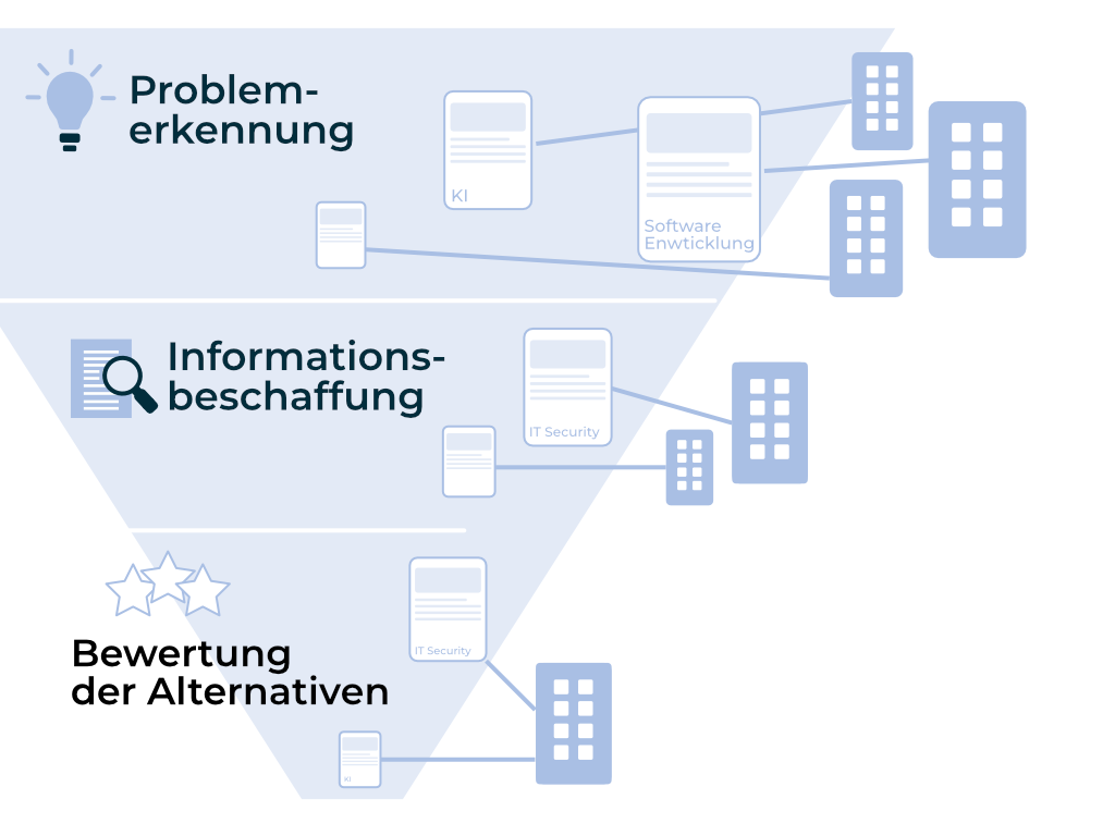 Intent Data Buyer's Journey