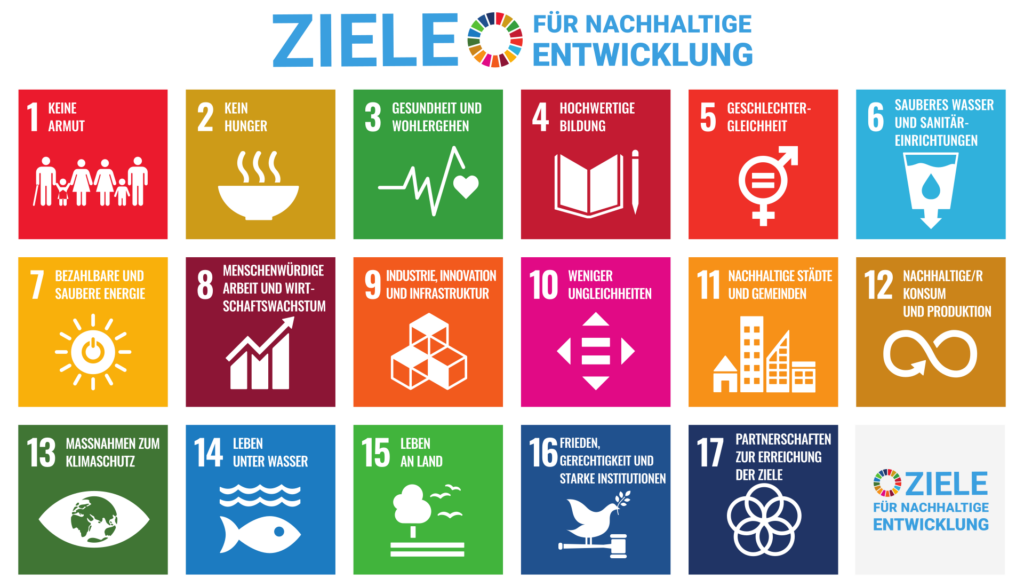 Ziele für nachhaltige Entwicklung