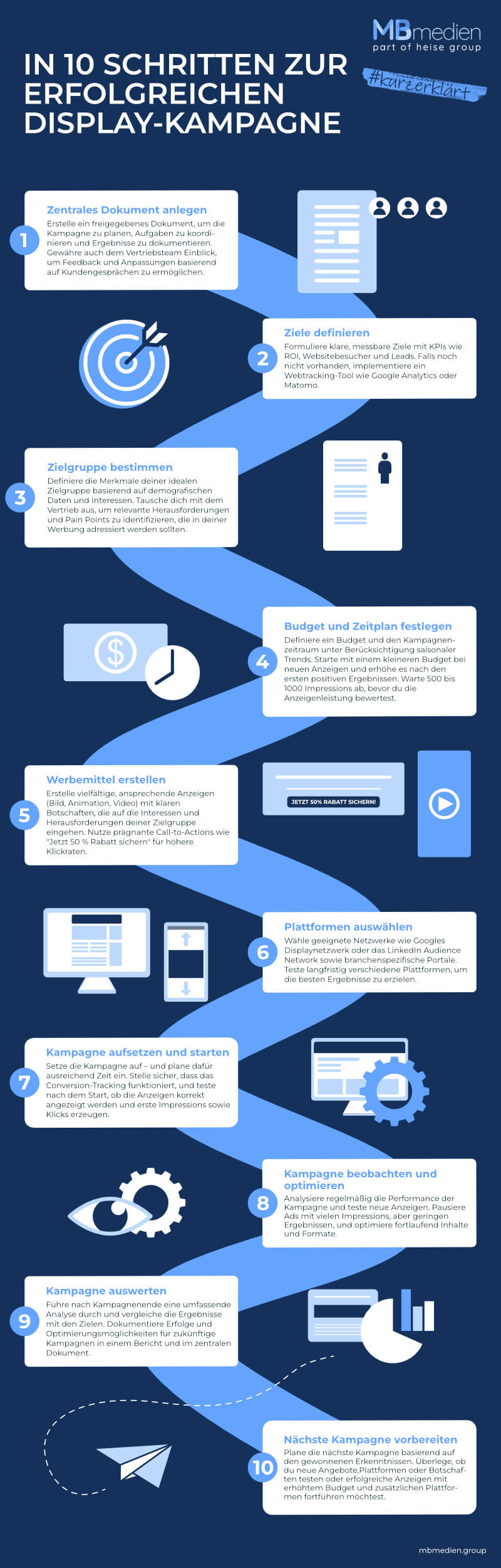 Infografik Display-Kampagne