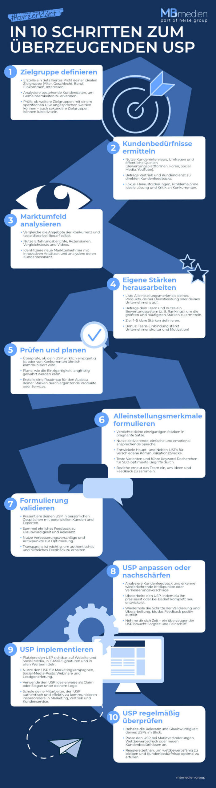 Infografik, die zeigt, wie du in 10 Schritten die einzigartige Stärke deines Produkts, deiner Dienstleistung oder deines Unternehmens ermittelst und effektiv kommunizierst