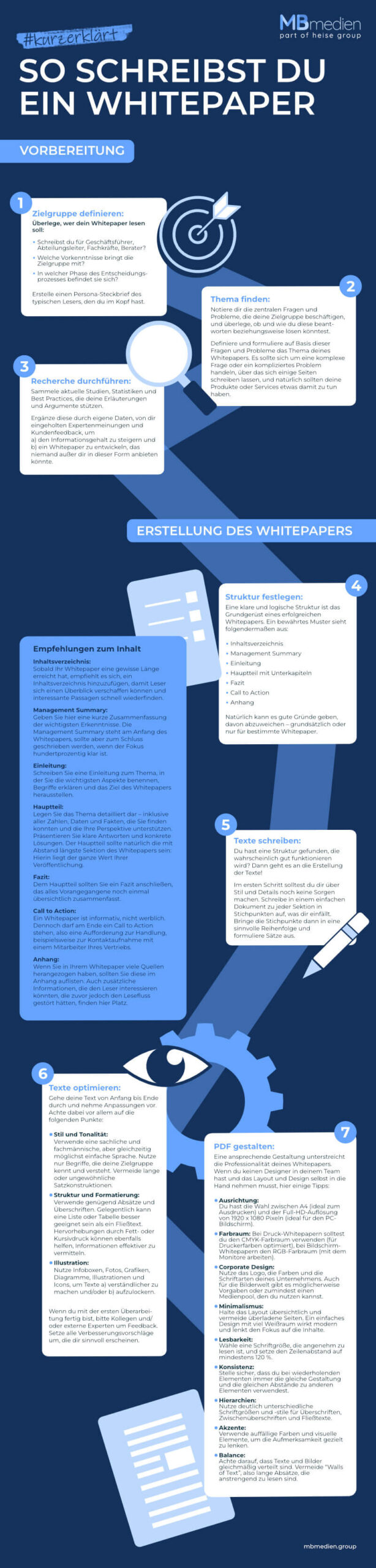 Infografik mit Guide zum Schreiben eines guten Whitepapers