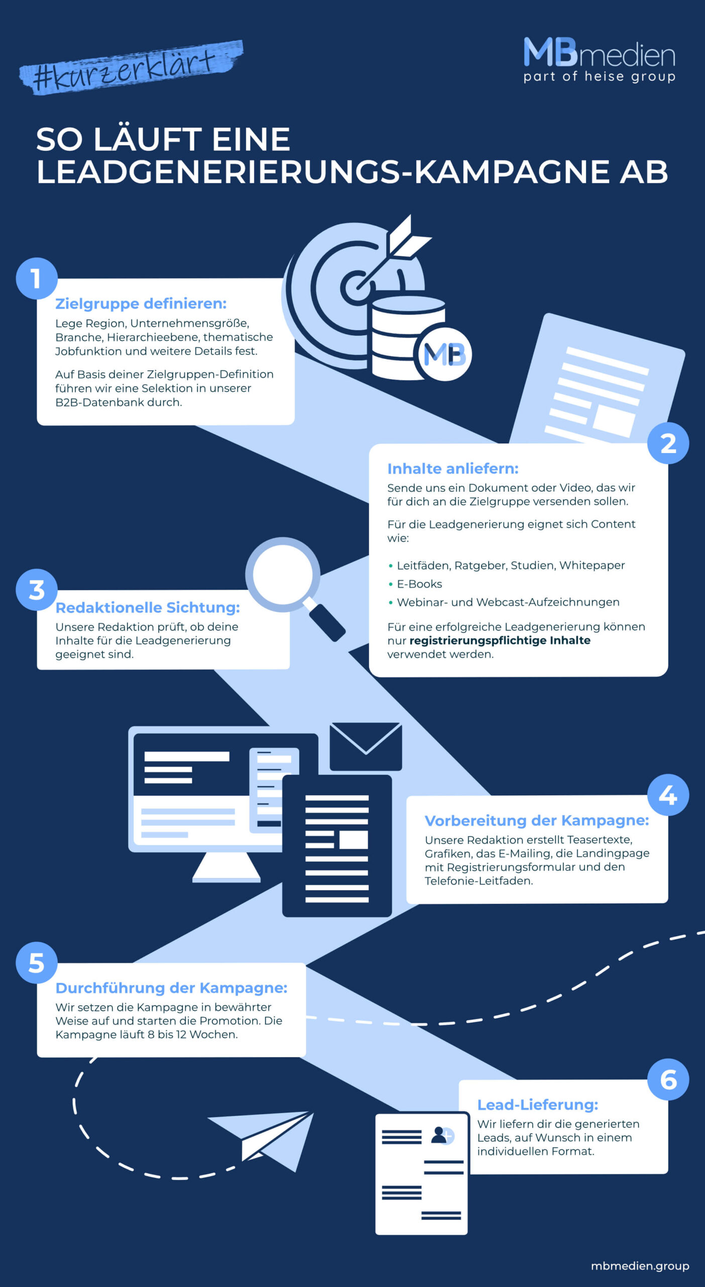 Leadgenerierungs-Kampagne im B2B
