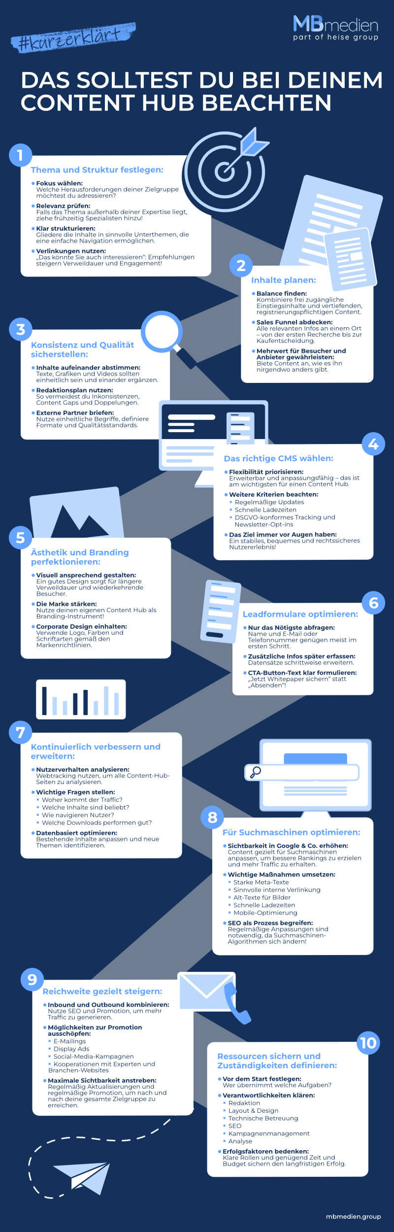 Infografik: Content Hubs – das solltest du beachten