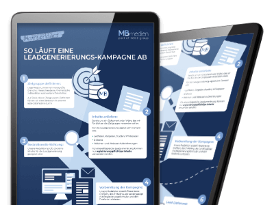 Infografik, die zeigt, wie eine Leadgenerierungs-Kampagne bei MBmedien abläuft