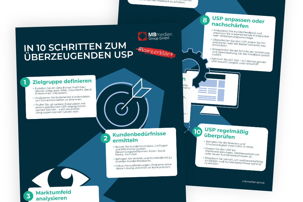 Infografik USP