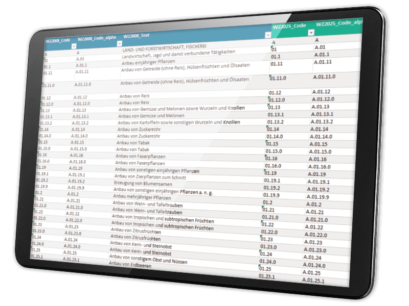 Thumbnail Konvertierungstabelle WZ 2008 zu WZ 2025