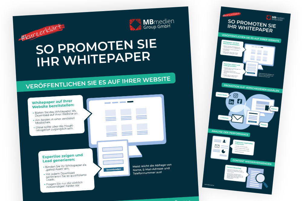 Infografik "So promoten Sie Ihr Whitepaper"