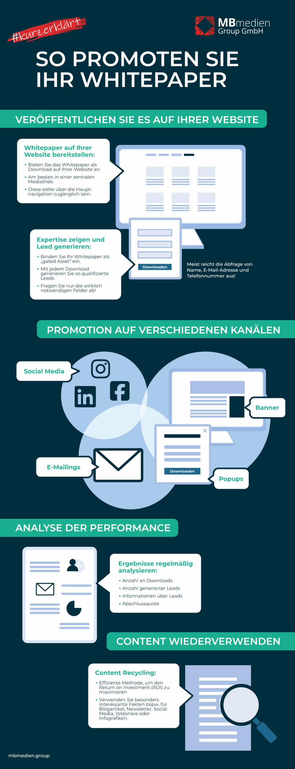 Infografik "So promoten Sie Ihr Whitepaper"