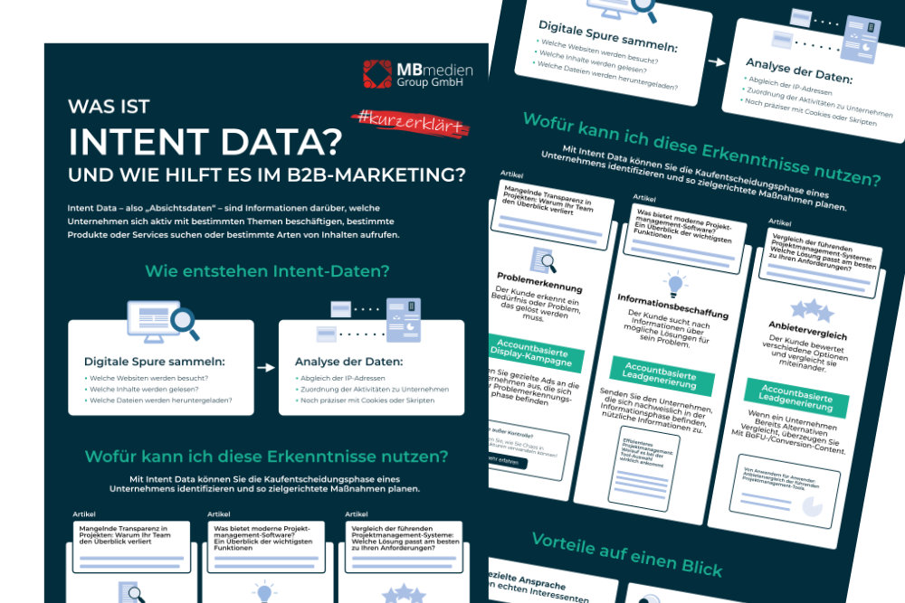 Infografik Intent Data