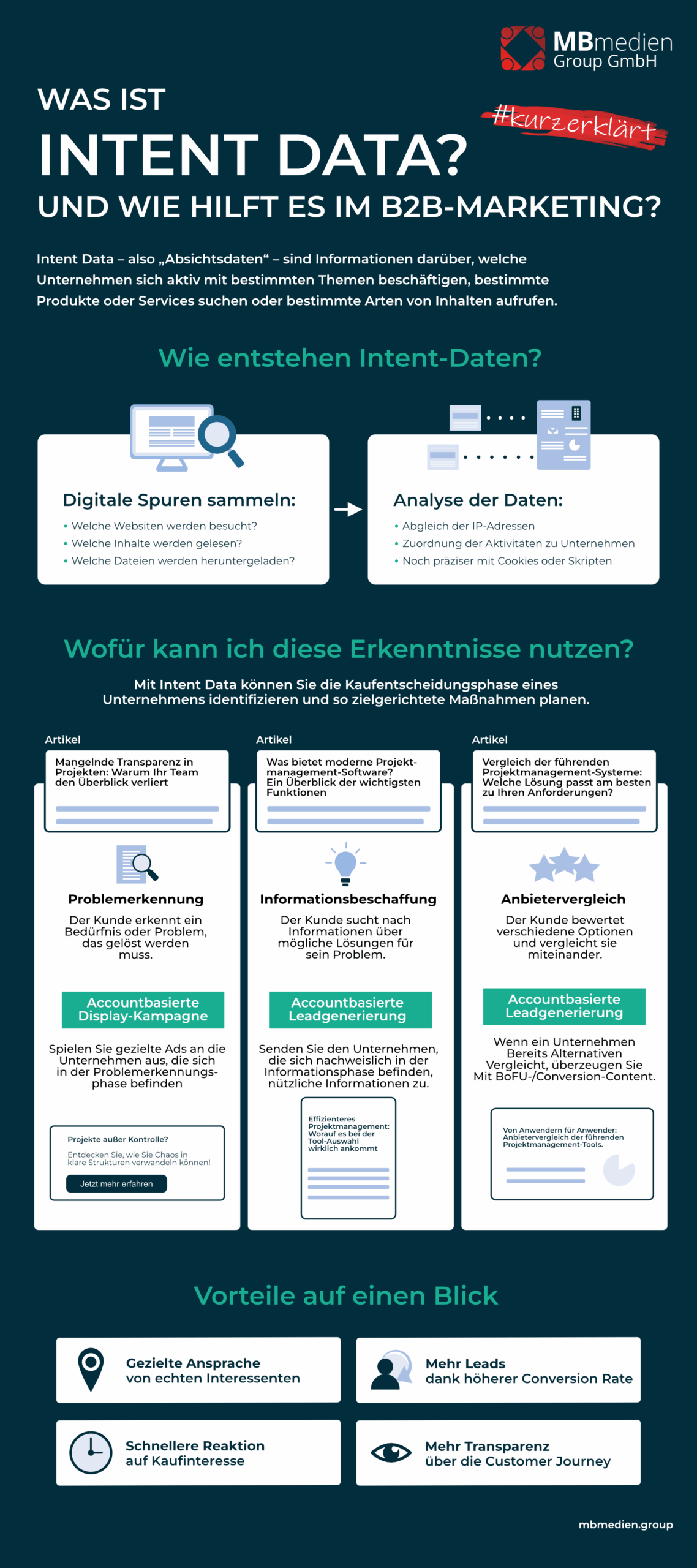 Was ist Intent Data?