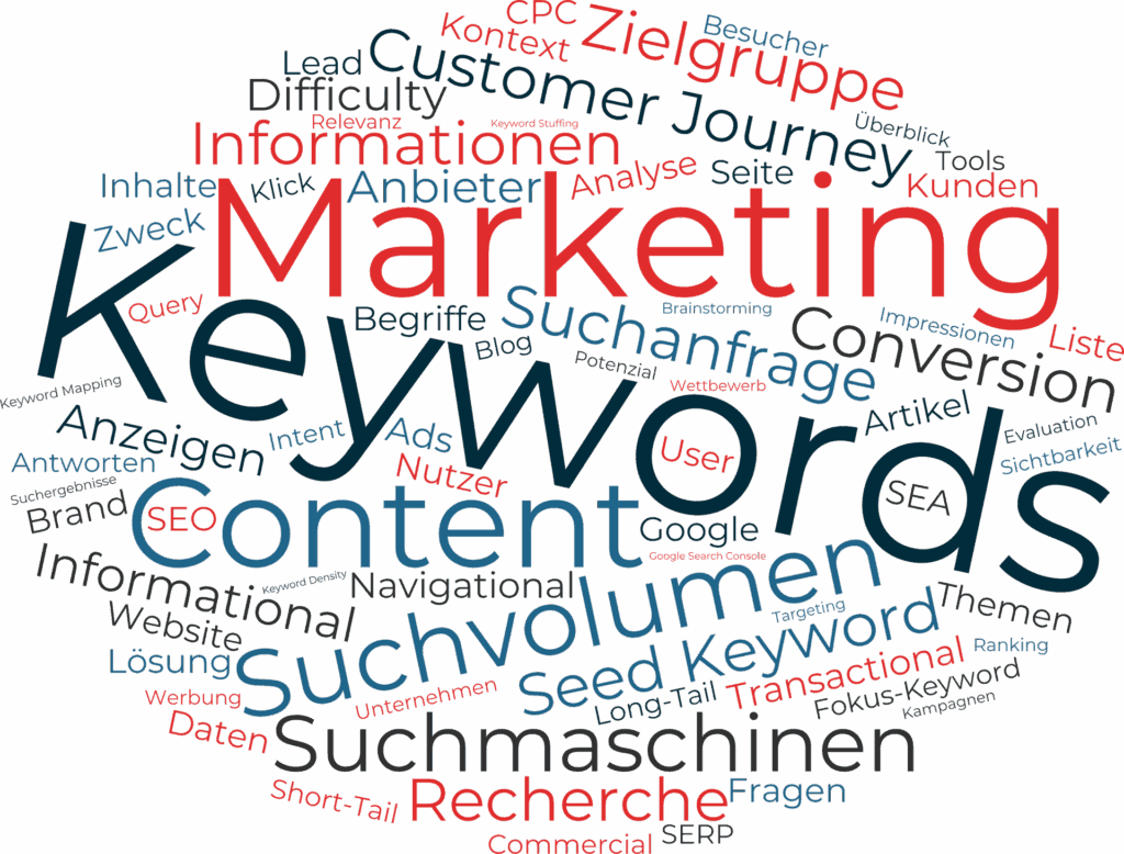 Wordcloud Keywords