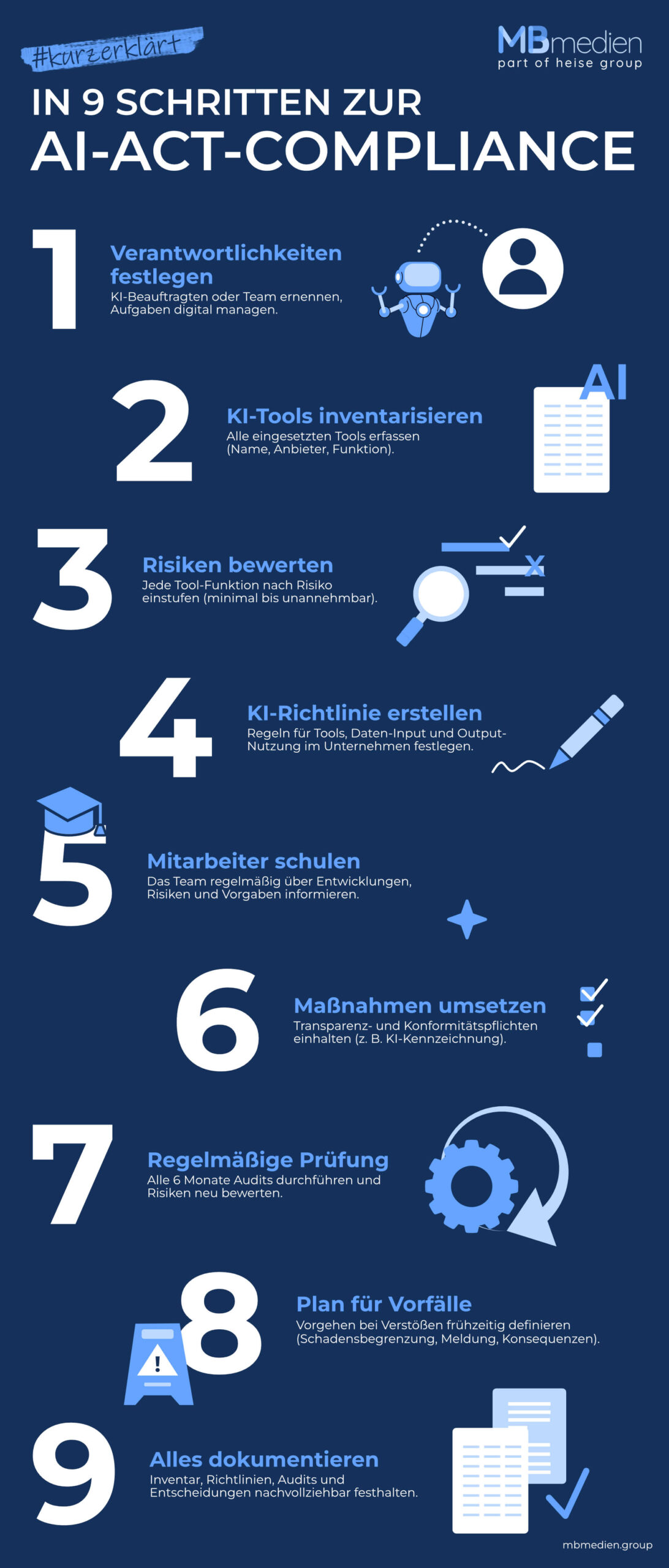 Infografik: In 9 Schritten zur AI-Act-Compliance