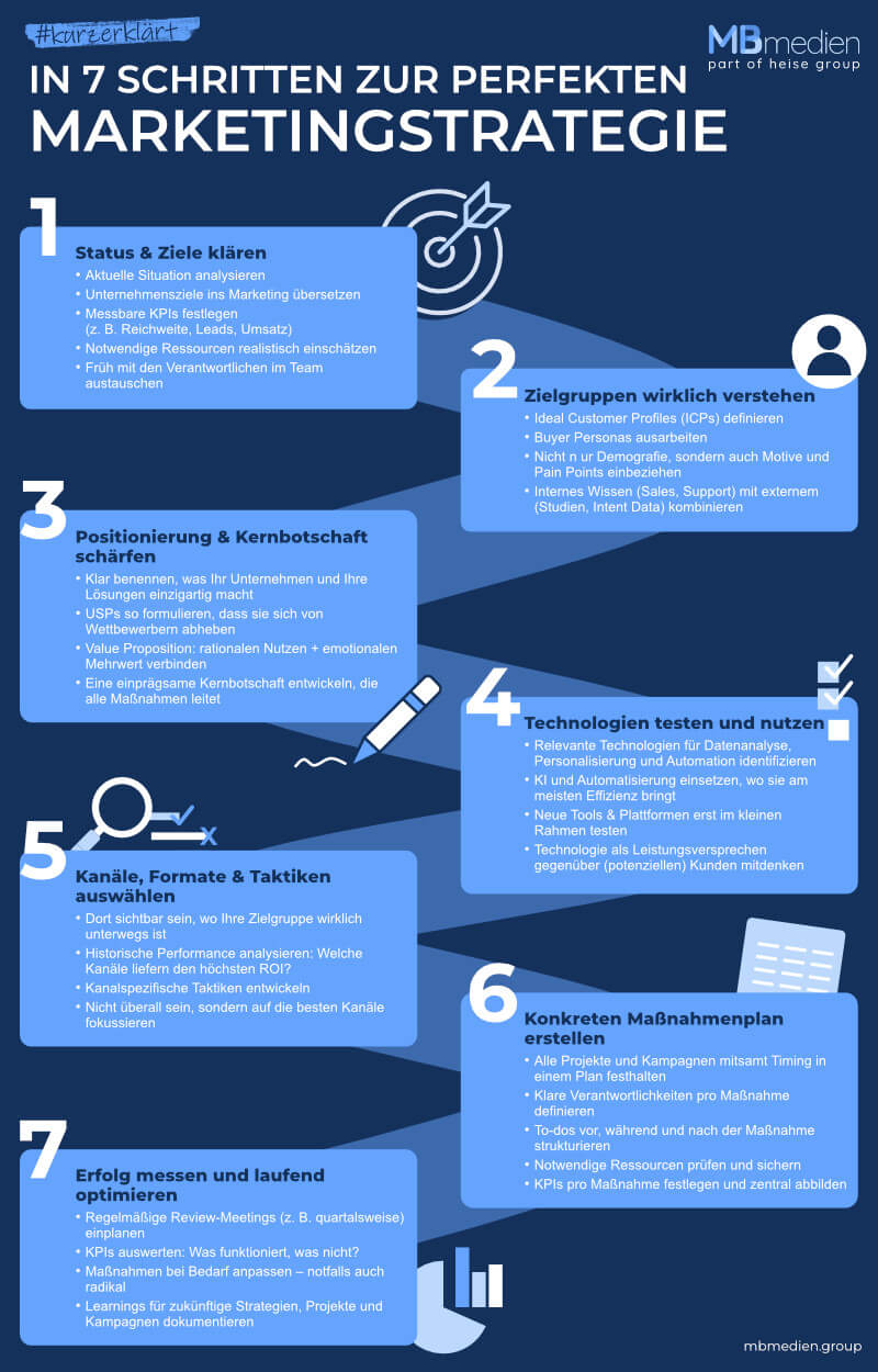 Infografik: In diesen 7 Schritten erstellst du deine perfekte Marketingstrategie