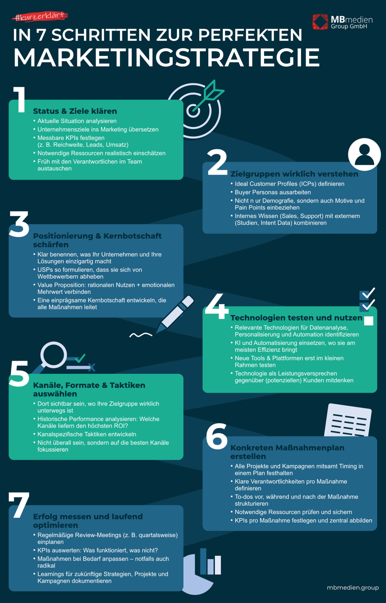 Infografik Marketingstrategie