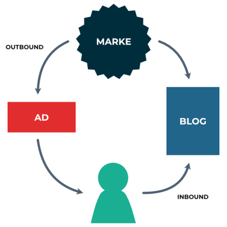 Inbound Marketing: Schema