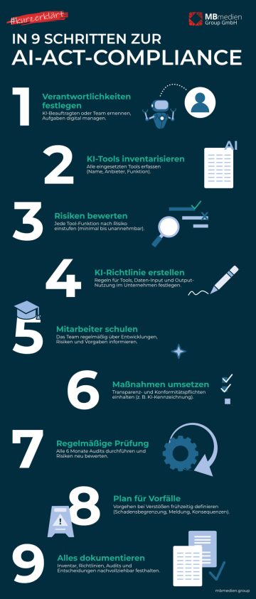 Infografik - In 9 Schritten zur AI-Act-Compliance