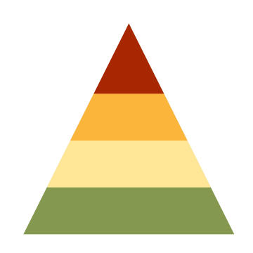 Kritikalitätspyramide