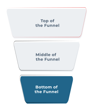 Sales Funnel 3 Phasen - Bottom of the Funnel