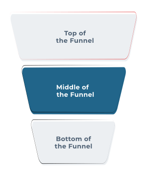 Sales Funnel 3 Phasen - Middle of the Funnel