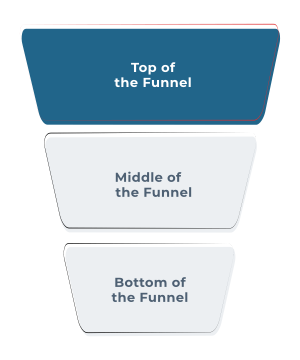 Sales Funnel 3 Phasen - Top of the Funnel