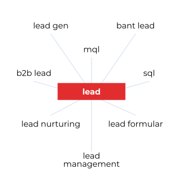 Seed-Keyword Seed-Keyword